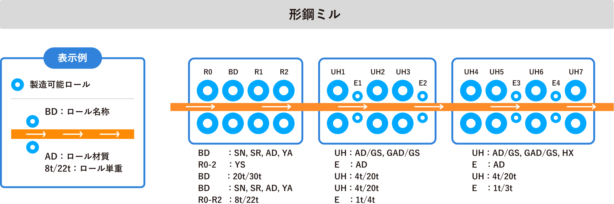 形鋼ミル