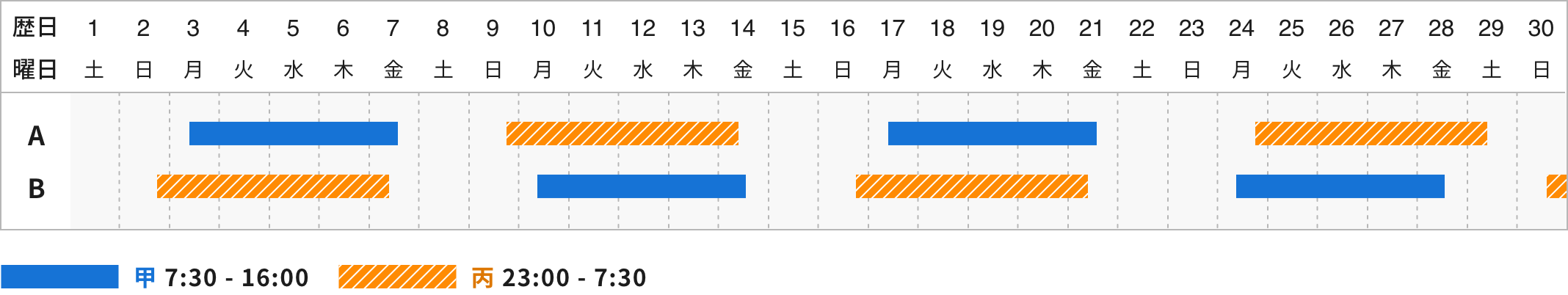 2組2交代勤務（造型・溶解・鋳造）