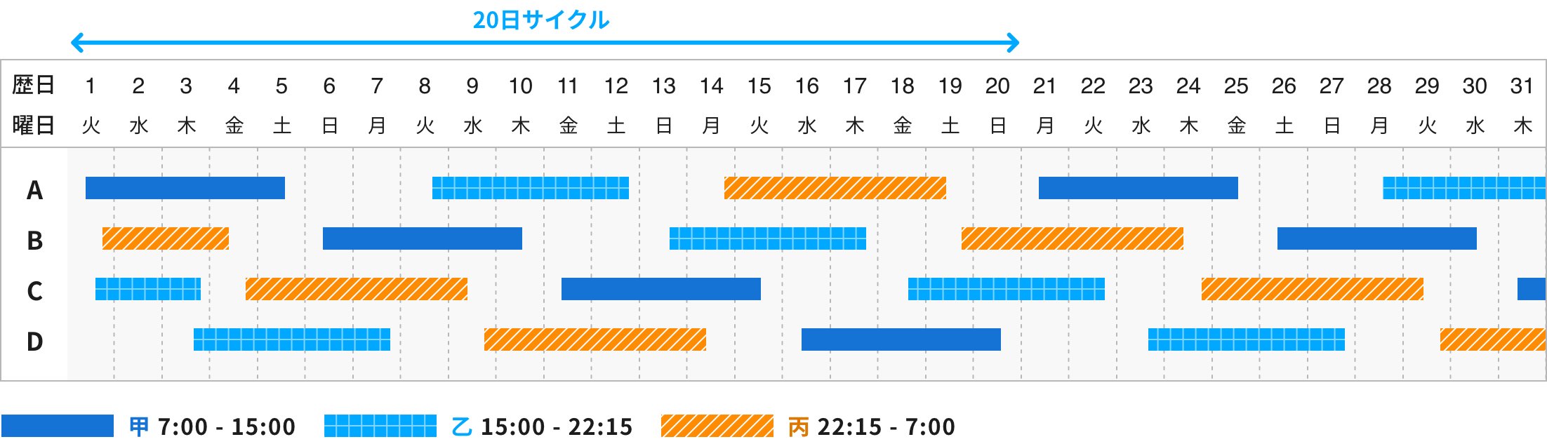 4組3交代