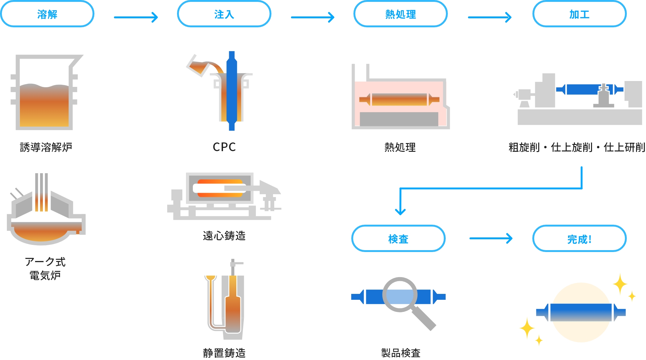 技能系