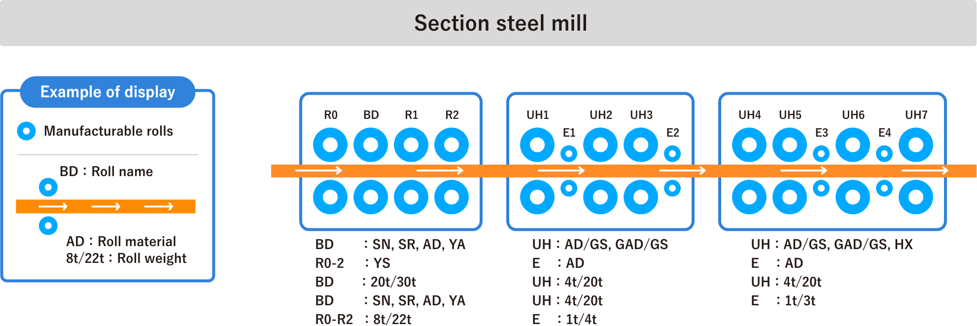 Section steel mill