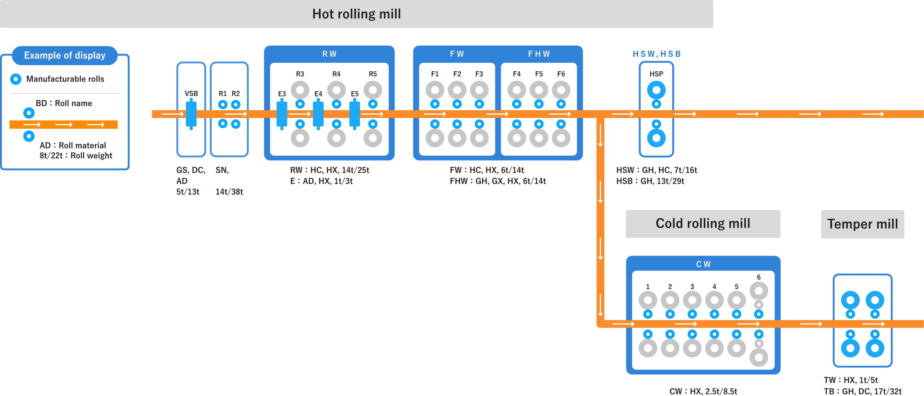Hot rolling mill