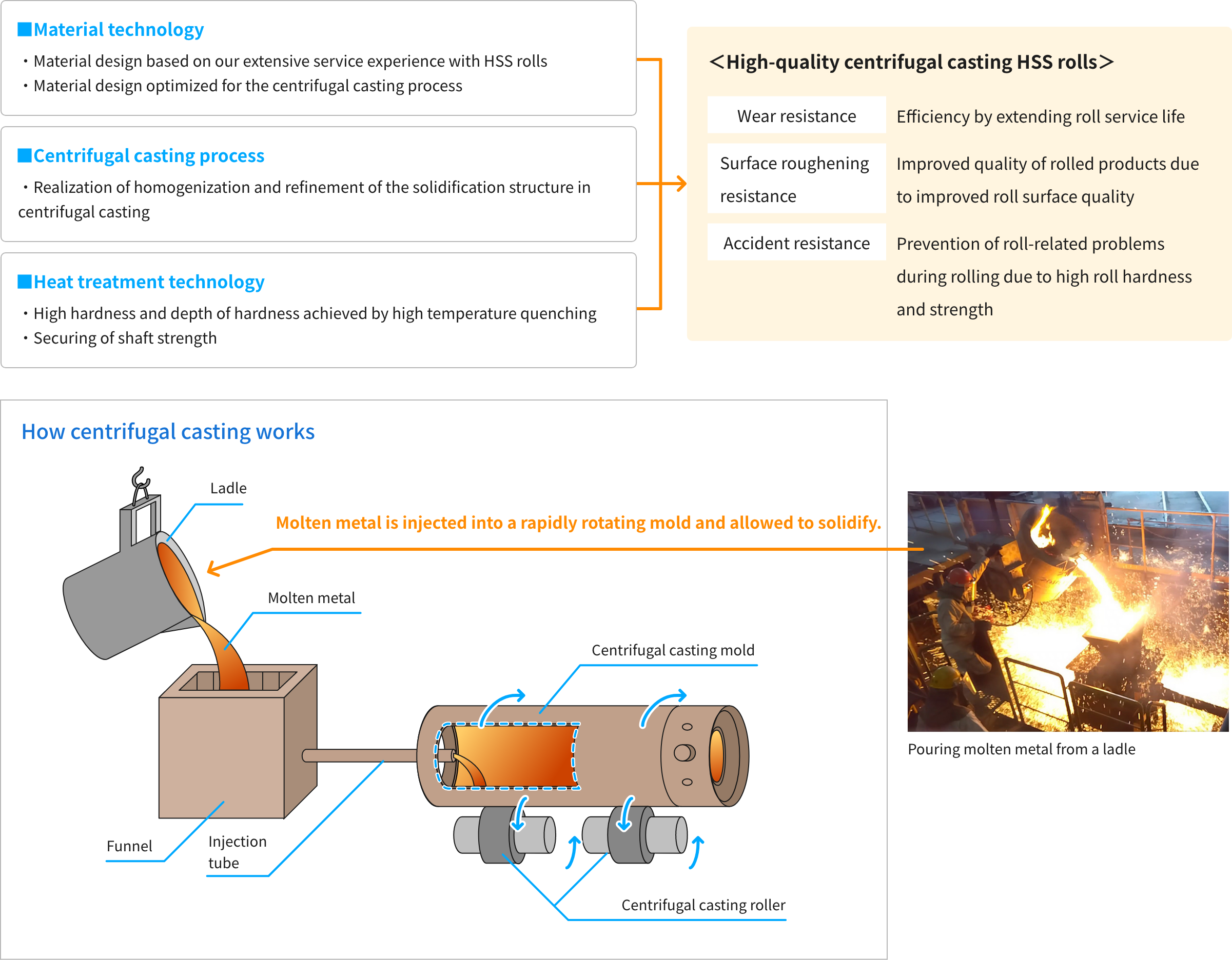 Centrifugal Casting HSS Rolls